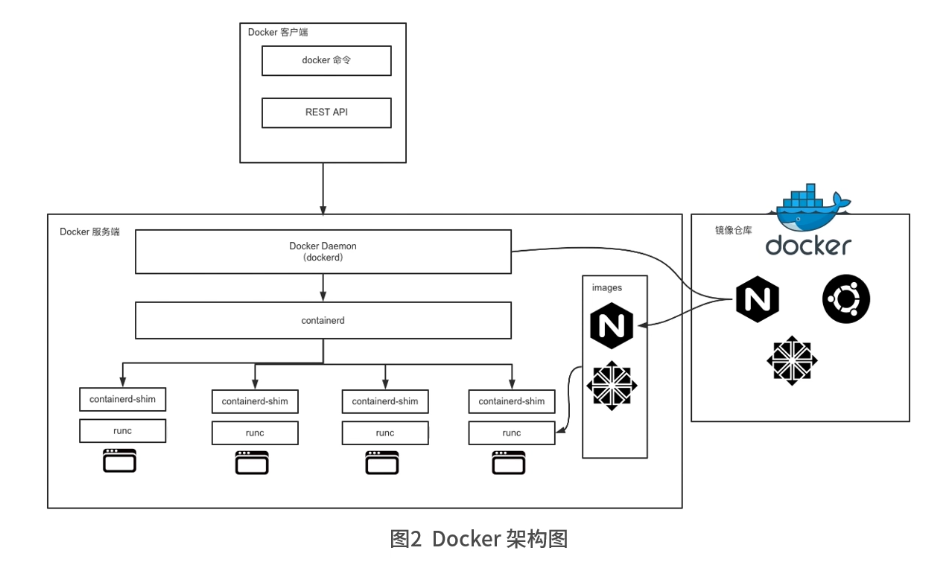Docker架构.png